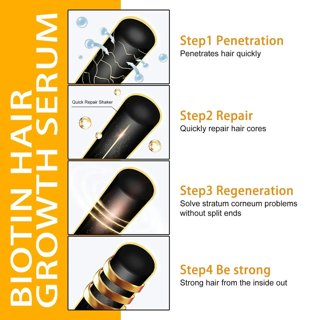 Biotin Hair Growth Spray – Anti-Loss Scalp Treatment for Men & Women
